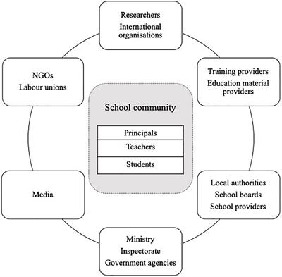 Policymakers’ Views of Future-Oriented Skills in Science Education